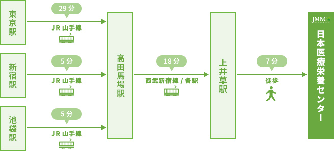 アクセスマップ